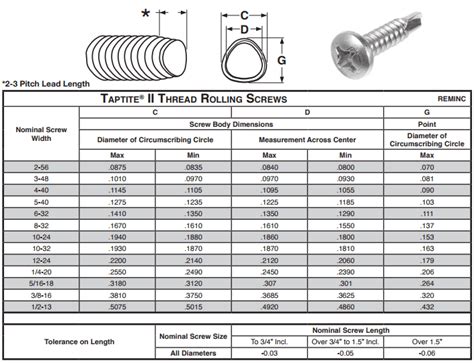 stainless steel self tapping sheet metal screws|sheet metal screw size chart.